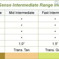 Airflo Sixth Sense Intermediate 3 Airflo Sixth Sense Intermediate - Bild 3