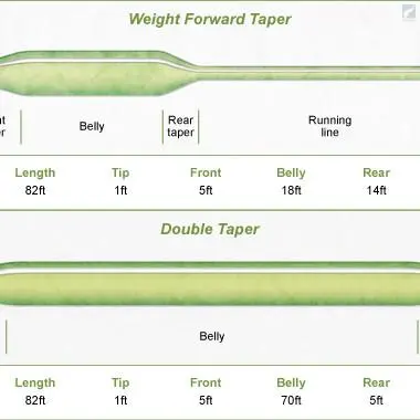 Airflo Velocity 2 Airflo Velocity - Bild 2
