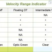 Airflo Velocity 3 Airflo Velocity - Bild 3
