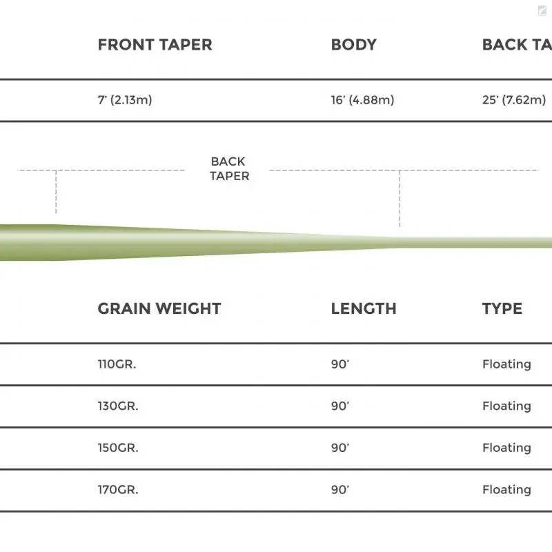 Cortland 444 Modern Trout 2 Cortland 444 Modern Trout - Bild 2