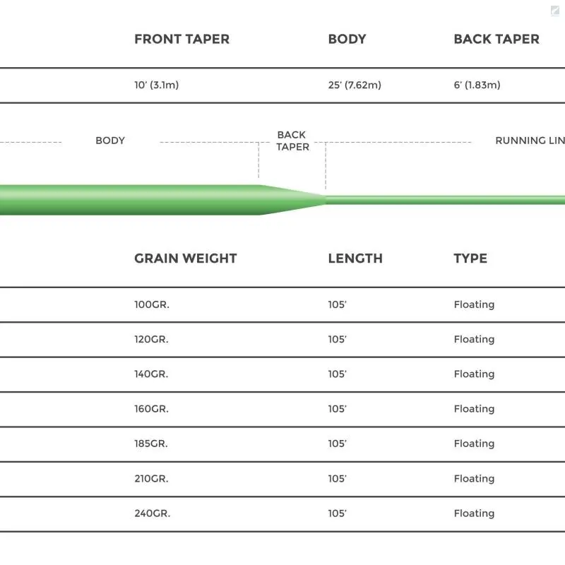 Cortland 444 SL 2 Cortland 444 SL - Bild 2