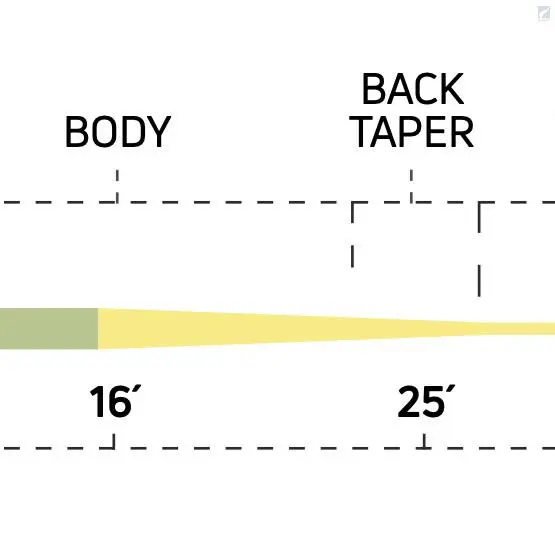 Cortland Indicator 2 Cortland Indicator - Bild 2