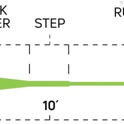 Cortland Streamer Sink Tip 15 6 Cortland Streamer Sink Tip 15 -Beten Försäljning cortland streamer sink tip 15 2