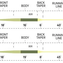 Cortland Ultralight -Beten Försäljning cortland ultralight 2