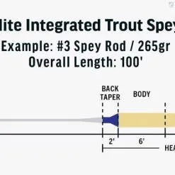 RIO Products RIO Elite Integrated Trout Spey 6 RIO Products RIO Elite Integrated Trout Spey -Beten Försäljning rio elite integrated trout spey 2