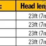 RIO Products RIO Elite Integrated Trout Spey 4 RIO Products RIO Elite Integrated Trout Spey - Bild 4