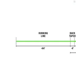 RIO Products RIO Mainstream SinkTip -Beten Försäljning rio mainstream sinktip 2