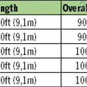 RIO Products RIO Premier Aqualux 4 RIO Products RIO Premier Aqualux - Bild 4