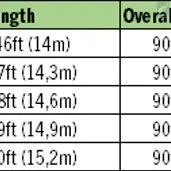 RIO Products RIO Premier Glacial Gold 3 RIO Products RIO Premier Glacial Gold - Bild 3