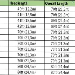 RIO Products RIO Premier LightLine -Beten Försäljning rio premier lightline 2