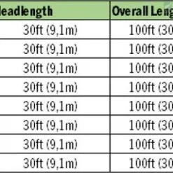 RIO Products RIO Premier StreamerTip 5 RIO Products RIO Premier StreamerTip -Beten Försäljning rio premier streamertip 1