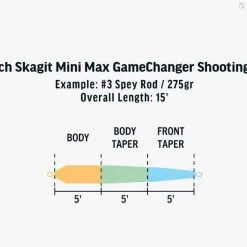 RIO Products RIO Skagit Mini Max GameChanger 6 RIO Products RIO Skagit Mini Max GameChanger -Beten Försäljning rio skagit mini max gamechanger 2