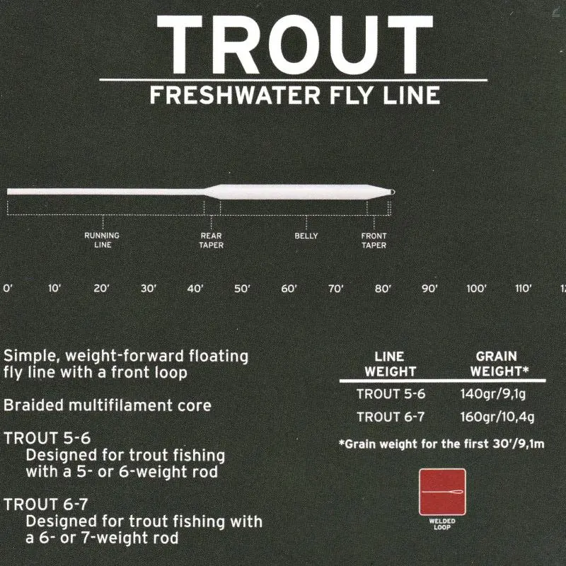 Scientific Anglers AirCel Trout 2 Scientific Anglers AirCel Trout - Bild 2