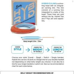 Vision Hybrid Fly Line -Beten Försäljning vision hybrid fly line 3